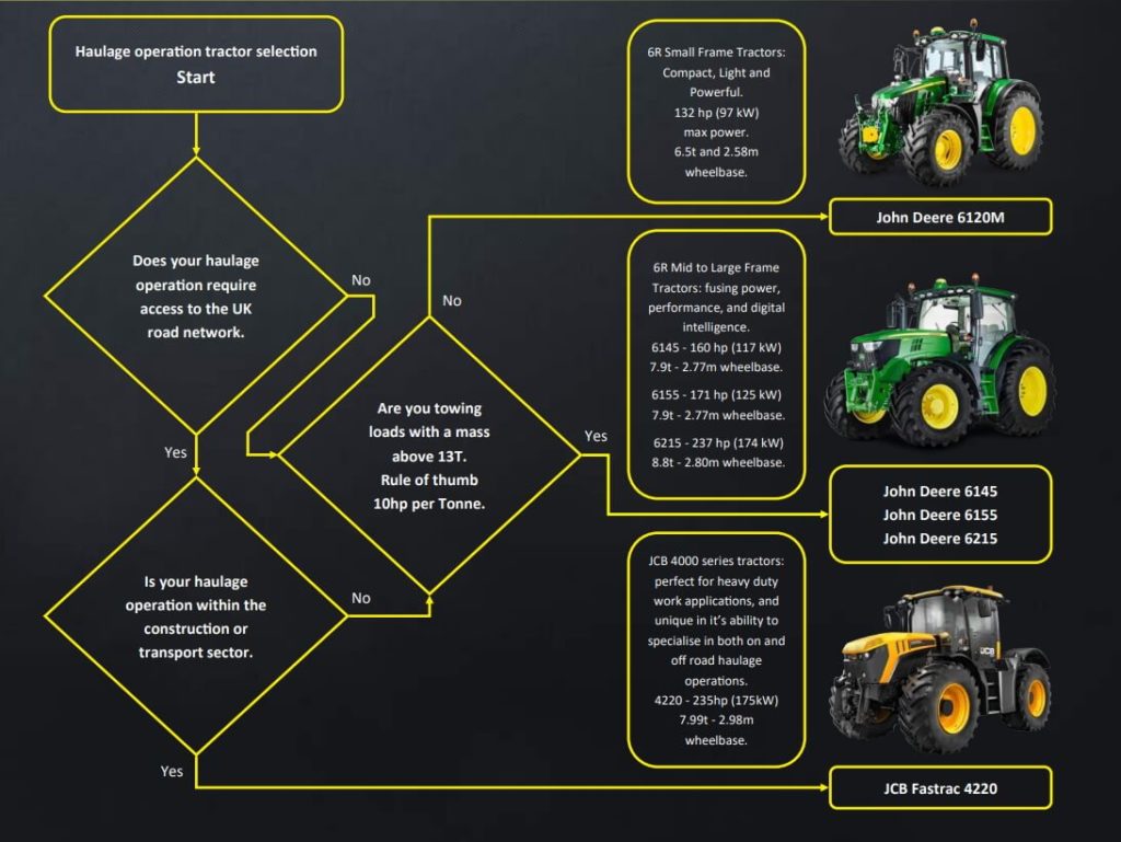 Haulage Flow Chart (1)